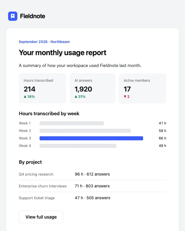 Usage report email template preview