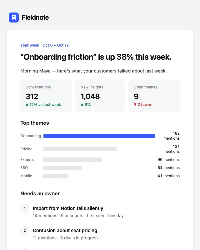 Weekly digest email template preview